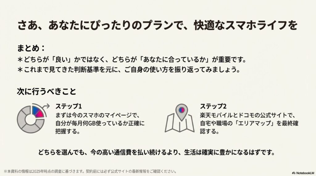 データ使用量の把握とエリア確認の2ステップを示す、まとめのスライド。