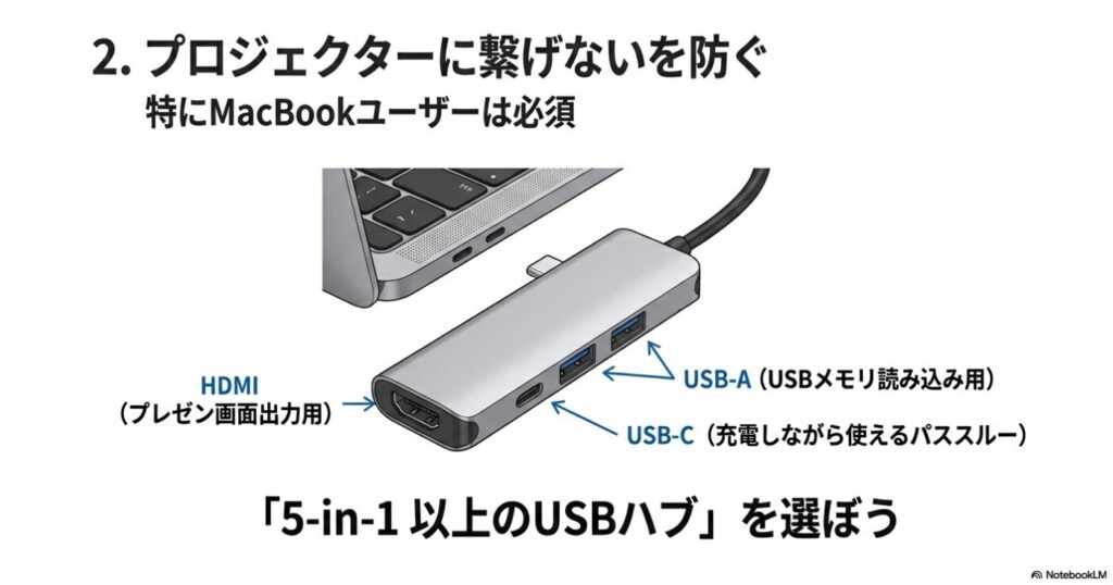MacBookユーザーに必須の5-in-1以上のUSBハブ。HDMI、USB-A、USB-Cパススルー充電対応ポートの解説。