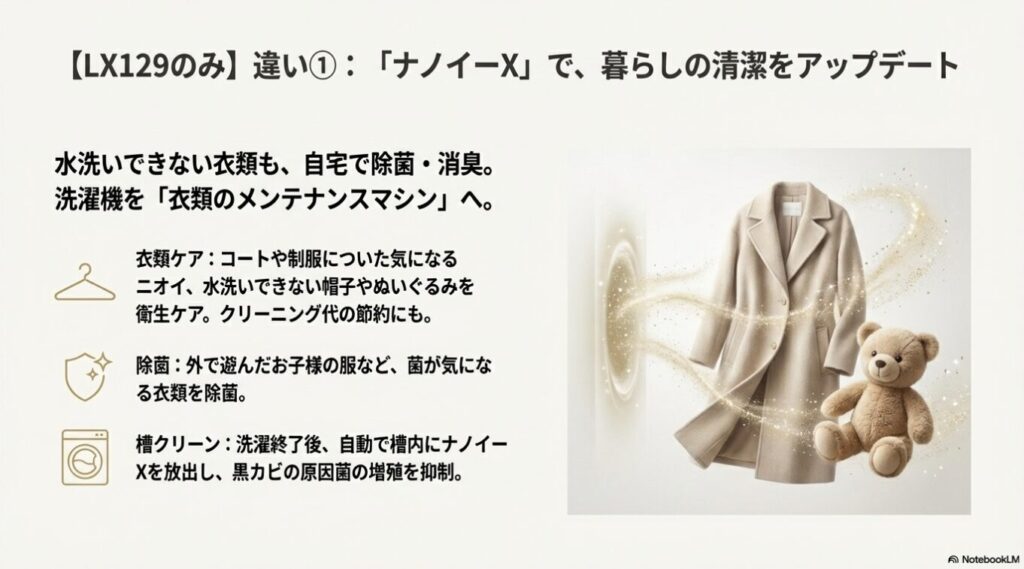 ナノイーXでコートやぬいぐるみの除菌・消臭を行うイメージ図とメリットの解説