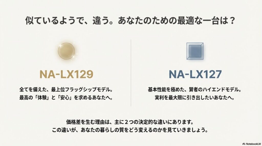 パナソニックのドラム式洗濯機NA-LX129とNA-LX127の比較選び方ガイドの表紙画像