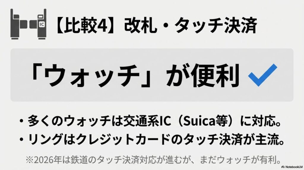 2026年時点の決済比較。交通系IC（Suica等）に強いウォッチと、クレジットカードのタッチ決済が主流のリングの違い。