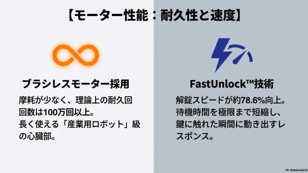 セサミ5 Proのブラシレスモーターと、SwitchBotロックUltraのFastUnlock技術による高速解錠の解説。