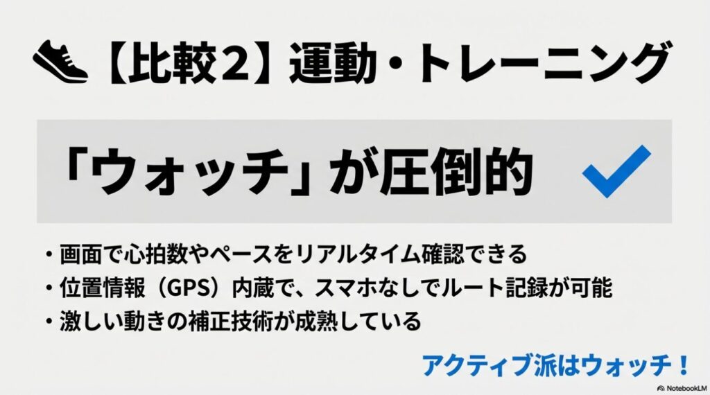 運動中にはウォッチが圧倒的に便利。画面でのリアルタイム確認や内蔵GPSによるルート記録のメリットを強調。