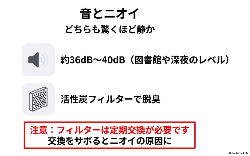 両機種とも図書館レベル(36dB〜40dB)の静音設計であることと、活性炭フィルターによる脱臭機能を説明するスライド。